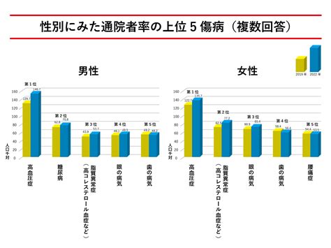 生活基礎|国民生活基礎調査 令和4年国民生活基礎調査 所得・貯蓄貧困の状。